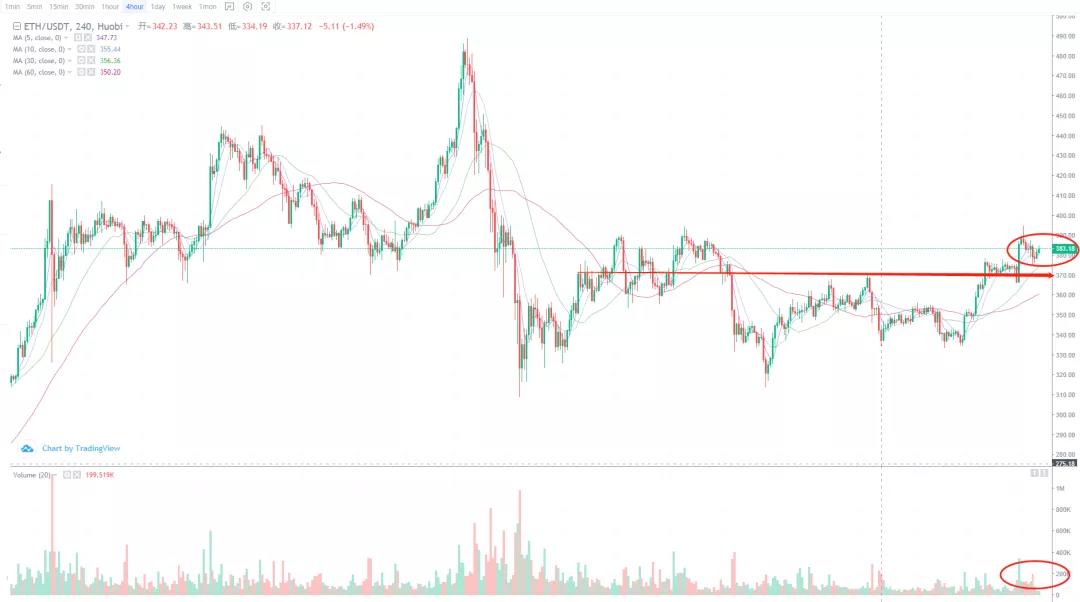 市场分析：所谓静水深流只是暗流涌动的别称2