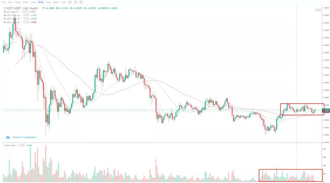 市场分析：所谓静水深流只是暗流涌动的别称3