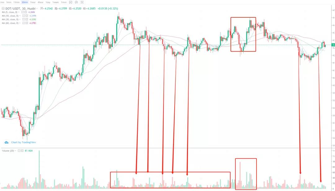市场分析：所谓静水深流只是暗流涌动的别称4