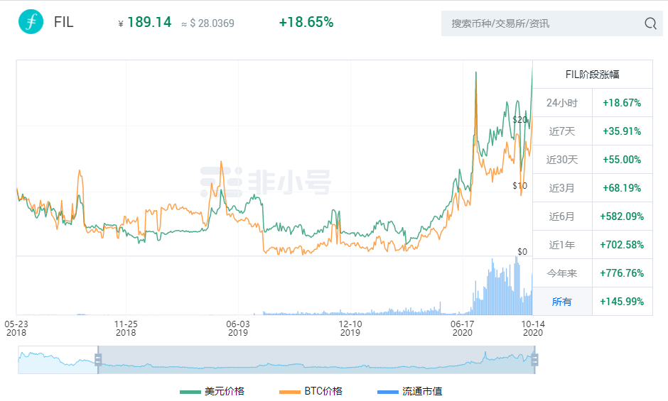 Okex insights:虽然filecoin很漂亮，但它也有刺。小心