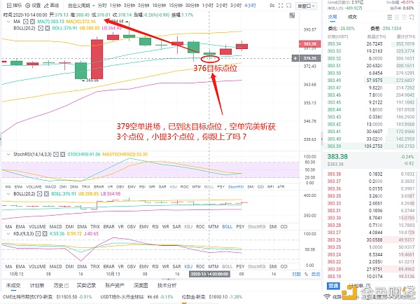 10/14小企业情况也有大回单，以太坊多单小升3分利润是检验实力的唯一标准1