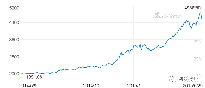 区块链浪潮汹涌而至吗？7
