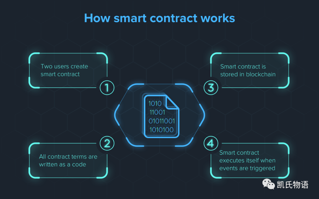 区块链浪潮汹涌而至吗？14