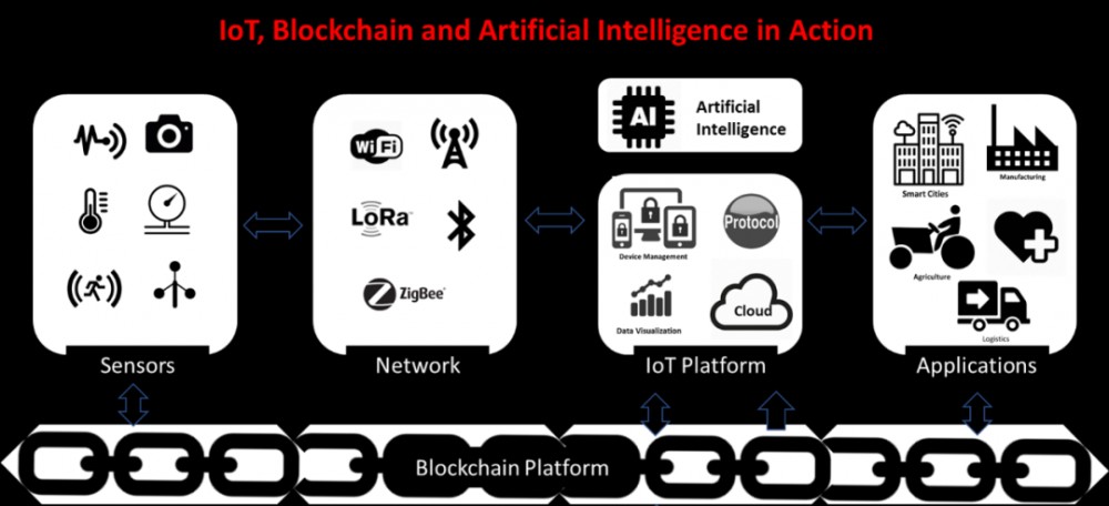 区块链浪潮汹涌而至吗？10