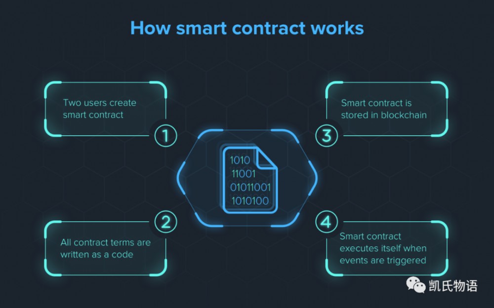 区块链浪潮汹涌而至吗？14