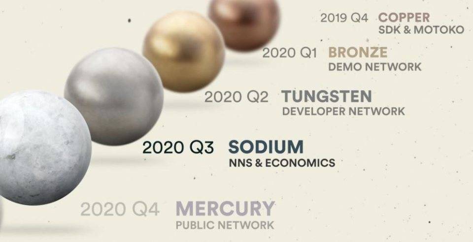 DFINITY主网络终于上线了，还是将交付数十亿美元的货物？2