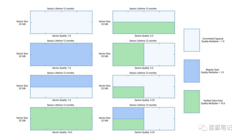 浅析filecoin的加密经济设计2