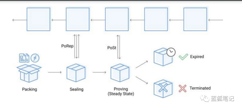 浅析filecoin的加密经济设计3
