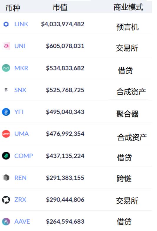 数据学校：多币种暴跌90%，还是一个新的起点还是终点？1