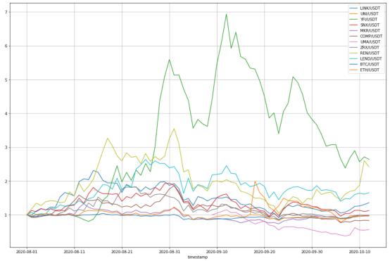 数据学校：多币种暴跌90%，还是一个新的起点还是终点？4