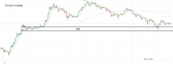 数据学校：多币种暴跌90%，还是一个新的起点还是终点？6