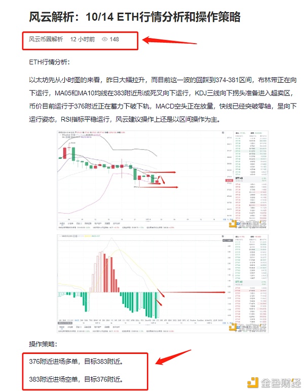 10/14 eth长短线布局多单获得7点，空订单获得2点。你跟上了吗？