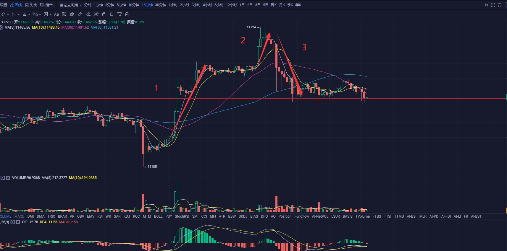 【分析师关注后市】格力以太坊信托的采用意味着什么?比特币信托是最好的答案2 【分析师关注后市】格力以太坊信托的采用意味着什么?比特币信托是最好的答案2