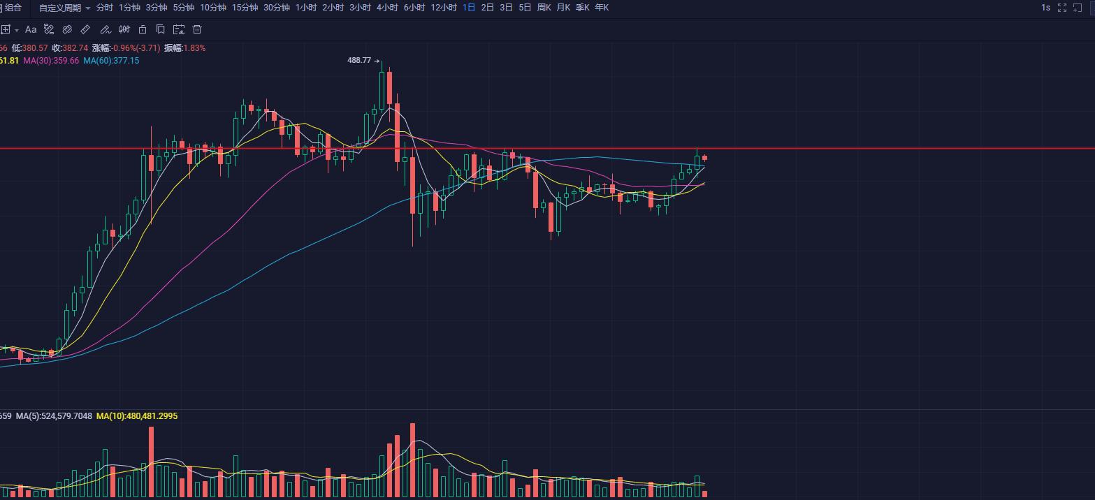 【分析师关注后市】格力以太坊信托的采用意味着什么?比特币信托是最好的答案3 【分析师关注后市】格力以太坊信托的采用意味着什么?比特币信托是最好的答案3