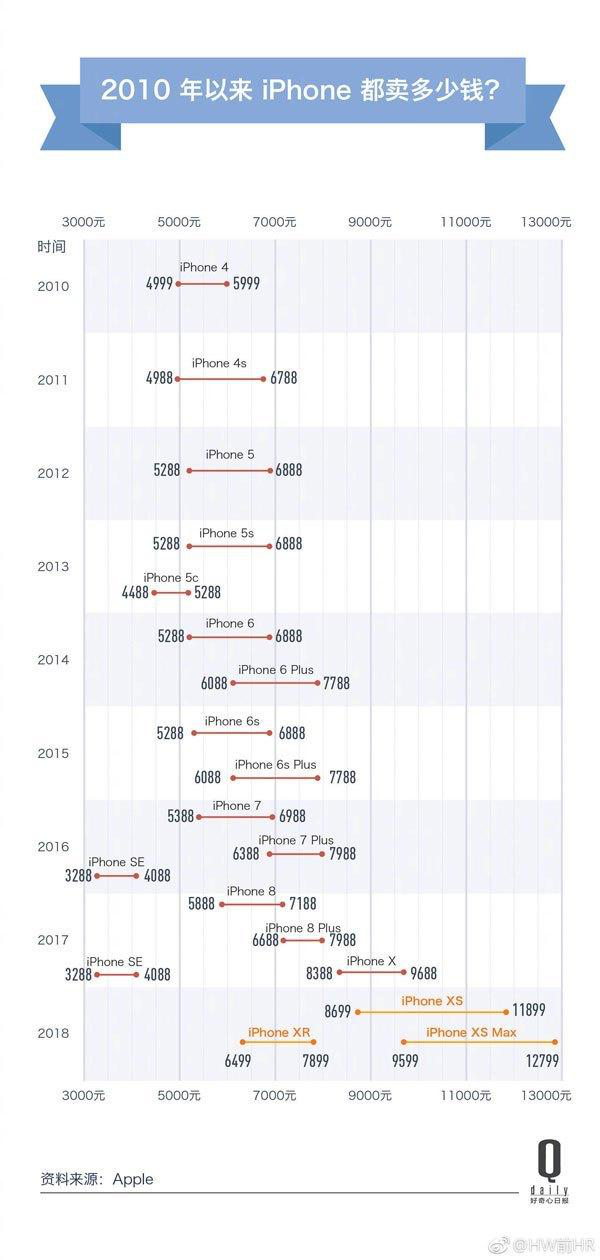 从2010年的iPhone4到2020年的iPhone12，我还有机会上比特币吗？1