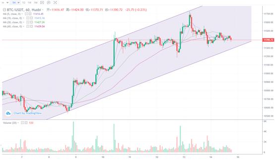火钱观察：机构数字资产管理规模持续扩大，推动市场规范化发展