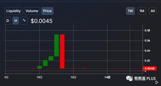 在200次归零后仅6小时，yfi创始人安德烈第二次翻车