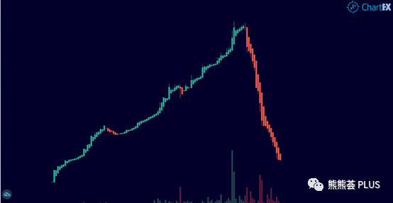 在200次归零后仅6小时，yfi创始人安德烈第二次翻车10