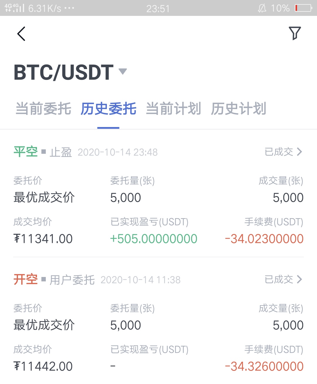 比特币如期迎来瀑布，以太坊的短期反弹可以重新安排1