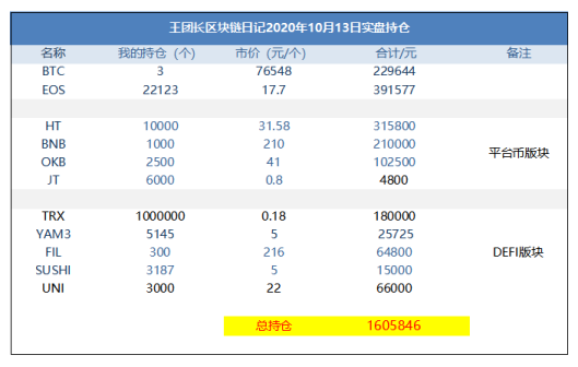 王功权的区块链日记1070:100000输入,50000输出 王功权的区块链日记1070:100000输入,50000输出