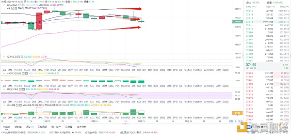 形势分析：10/15 eth市场分析及运营策略