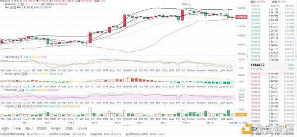 10/15 BTC市场分析及运营策略