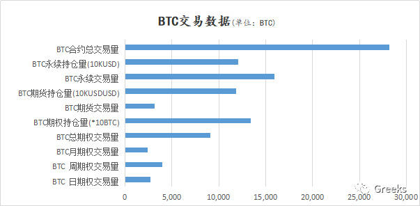 Deribit期权市场广播：1014-全部卖出