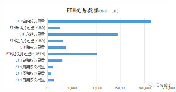 Deribit期权市场广播：1014-全部卖出1