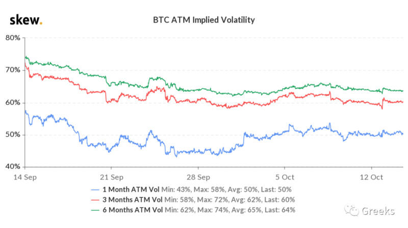 Deribit期权市场广播：1014-全部卖出2