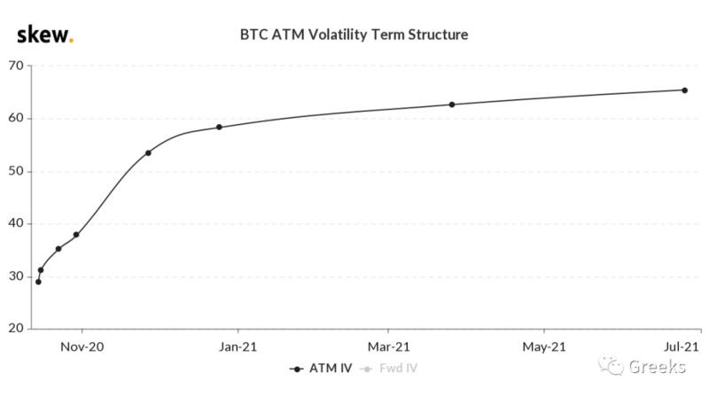 Deribit期权市场广播：1014-全部卖出3