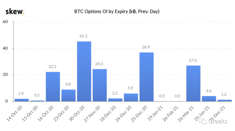 Deribit期权市场广播：1014-全部卖出6