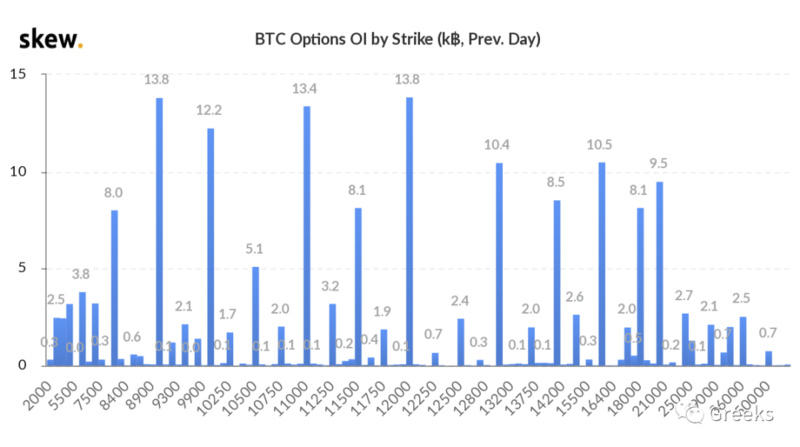 Deribit期权市场广播：1014-全部卖出7