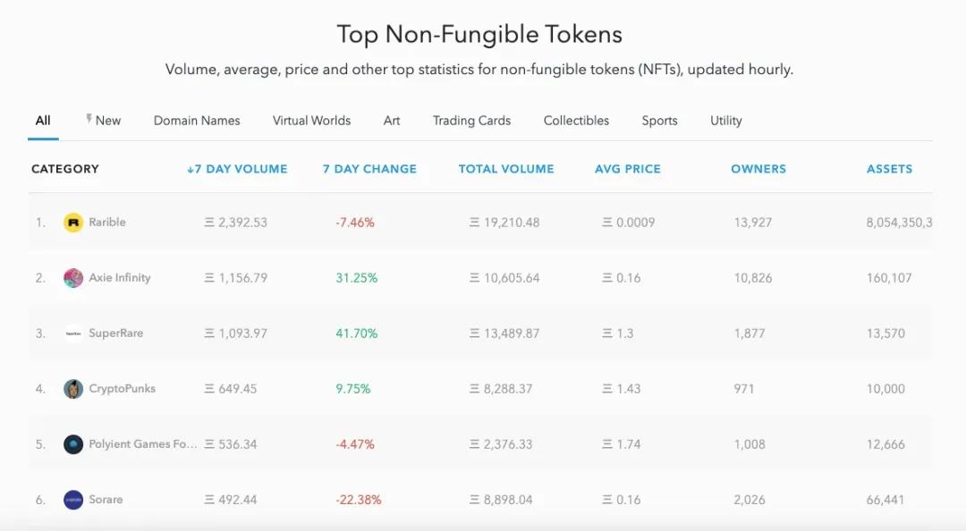 “审美疲劳”难出怪圈吗?如何对抗NFT4 “审美疲劳”难出怪圈吗?如何对抗NFT4