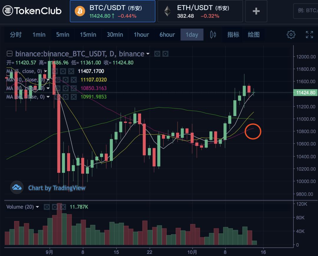 Filecoin即将启动主网络