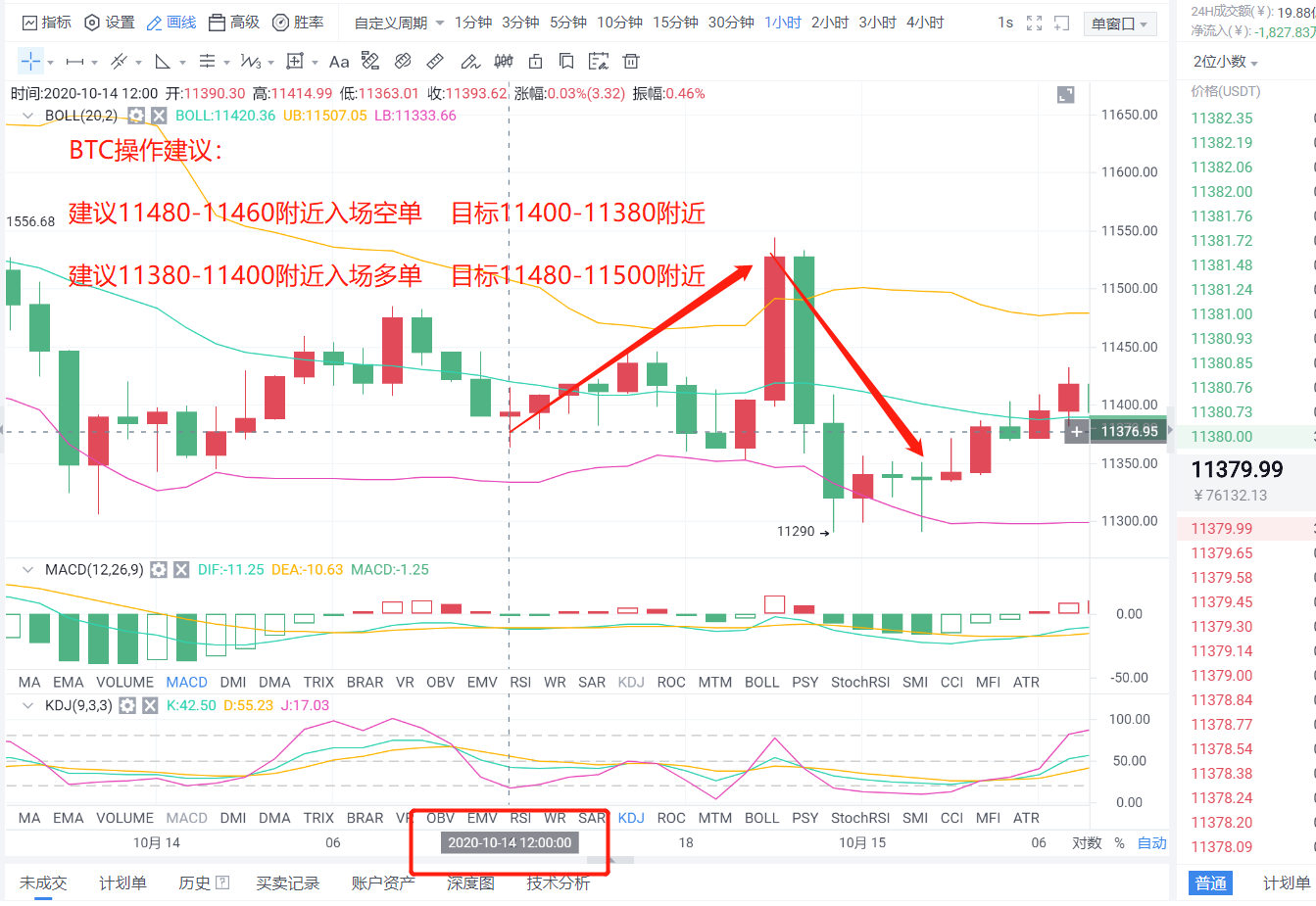 老李解币：10.15BTC、ETH稳健操作策略分析及昨日策略分享1
