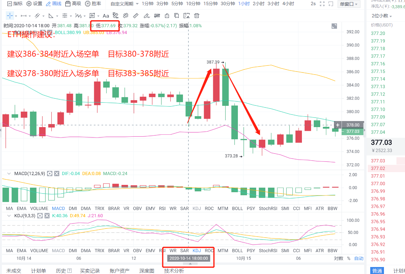 老李解币：10.15BTC、ETH稳健操作策略分析及昨日策略分享3