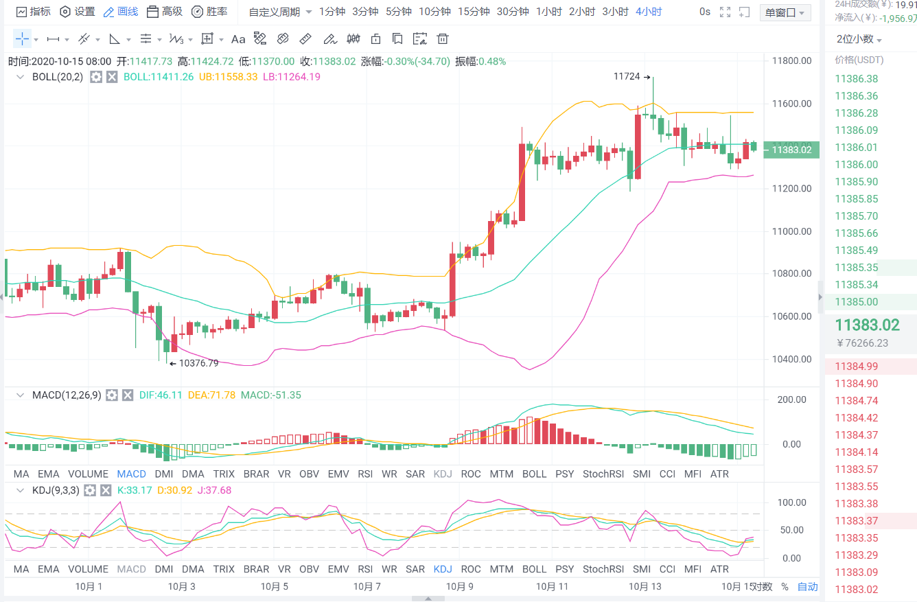 老李解币：10.15BTC、ETH稳健操作策略分析及昨日策略分享4