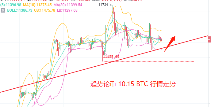 货币走势：比特币市场模糊不清1