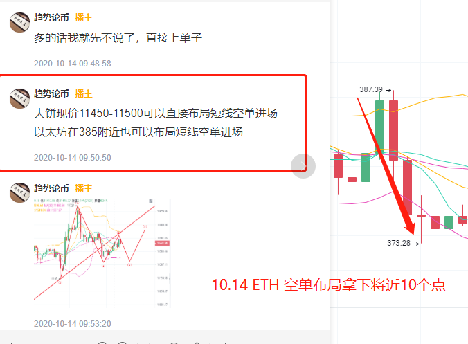 货币走势：比特币市场模糊不清3