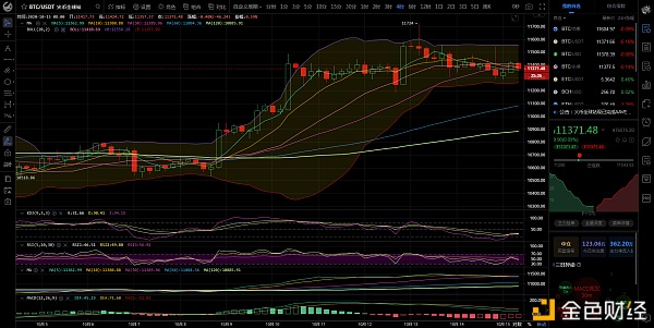 币圈总监：比特币继续下行，横向盘整有利于打开未来牛市1