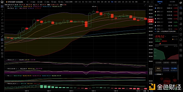 币圈总监：比特币继续下行，横向盘整有利于打开未来牛市2