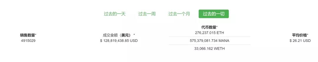 Fomo继续，NFT板块被迫升温，很多细分区域谁能率先突破？