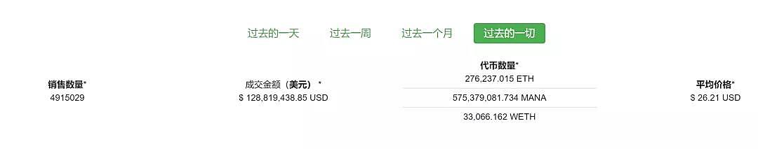 Fomo继续，NFT板块被迫升温，很多细分区域谁能率先突破？