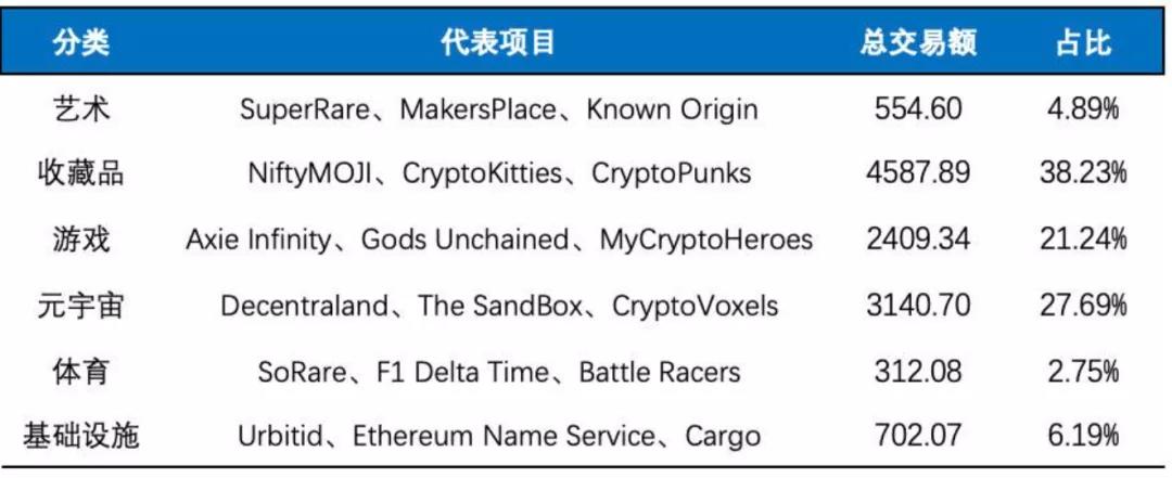 Fomo继续，NFT板块被迫升温，很多细分区域谁能率先突破？1