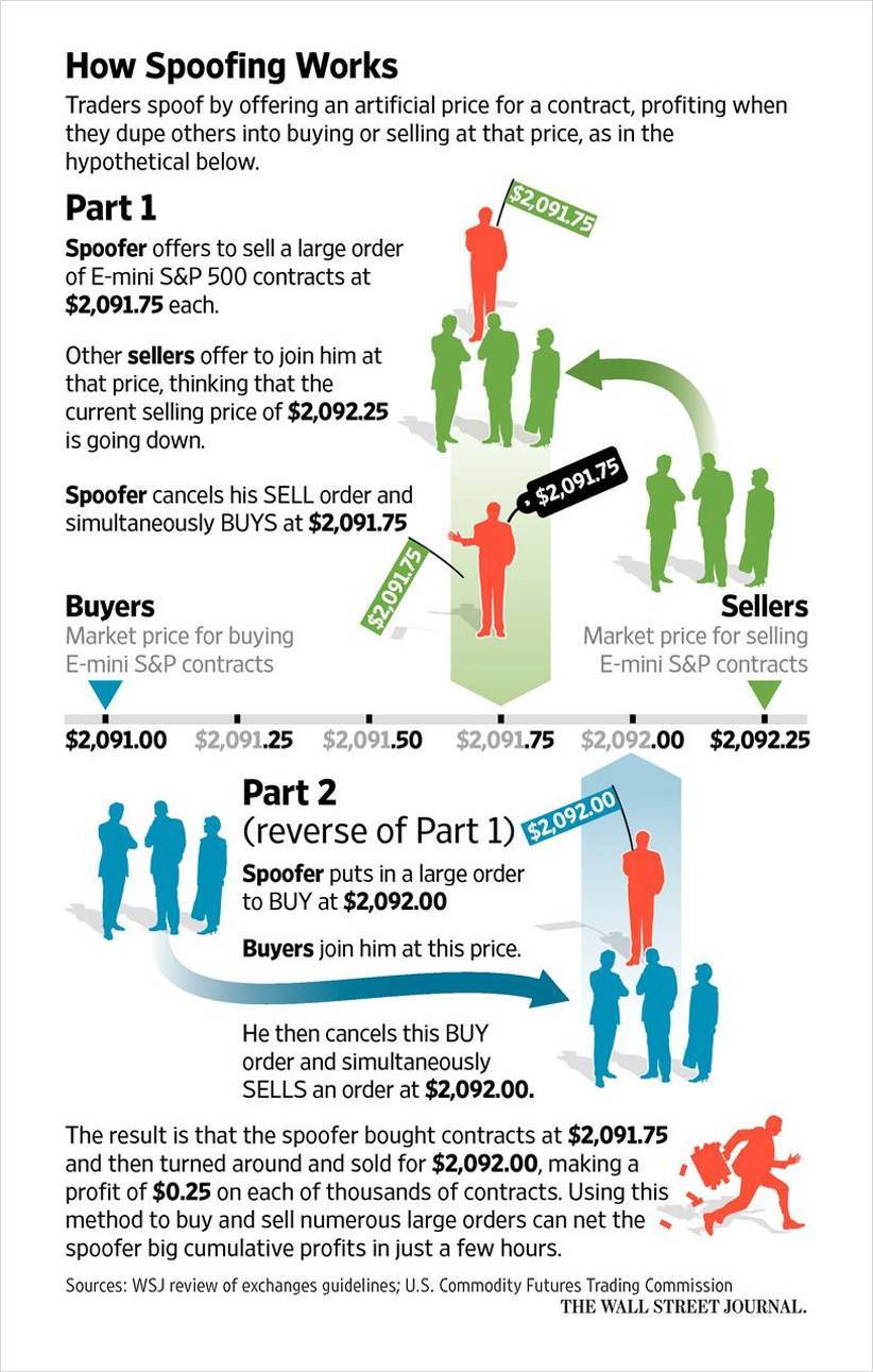 苏竺：论加密货币市场欺诈行为的辨析与影响