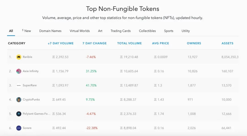 “审美疲劳”难出圈吗？如何与NFT作战1