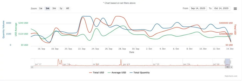 “审美疲劳”难出圈吗？如何与NFT作战2