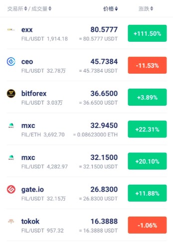 寻找filecoin，详细讲解5种投资方式2