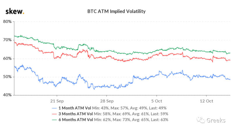Deribit期权市场广播：1015卖出受阻2
