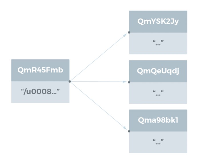 深入了解IPF8 深入了解IPF8